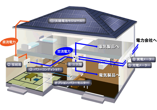 システム概要